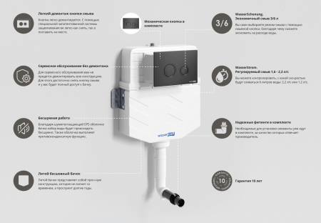 Готовое решение для приставных унитазов WasserKraft Aller 10 10TLT.031.ME.MB01 панель смыва черный матовый